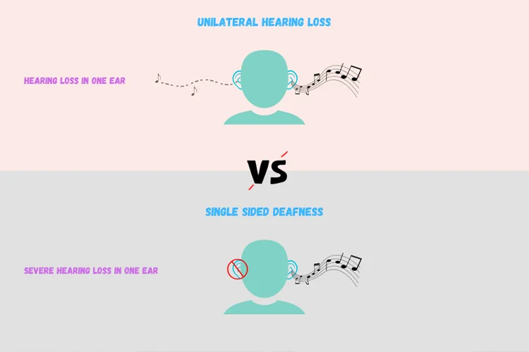 12-Jul-2023-unilateral-hearing-loss-single-sided-deafness-cover.webp