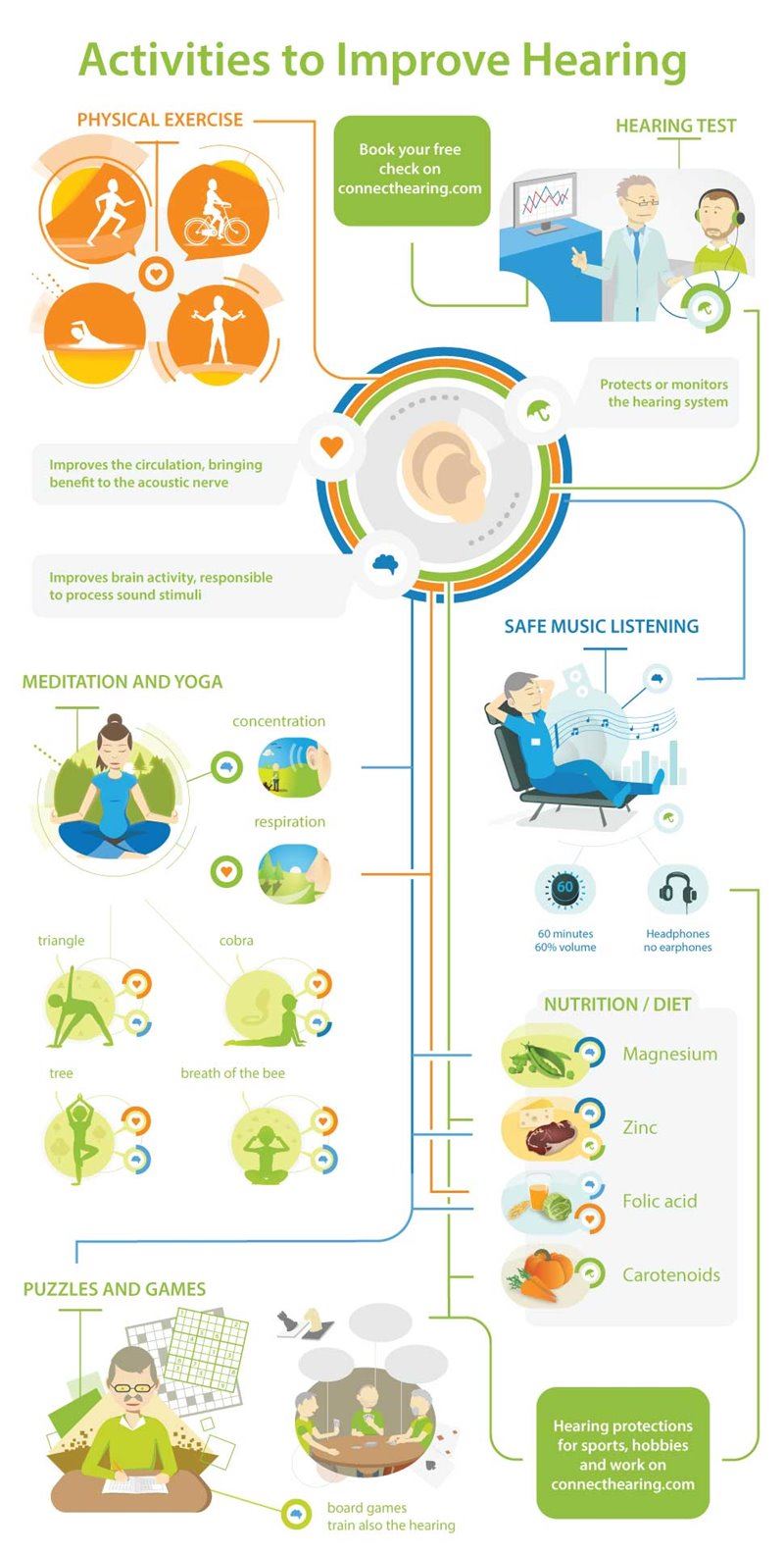 16-aug-2019-best-activities-to-improve-hearing