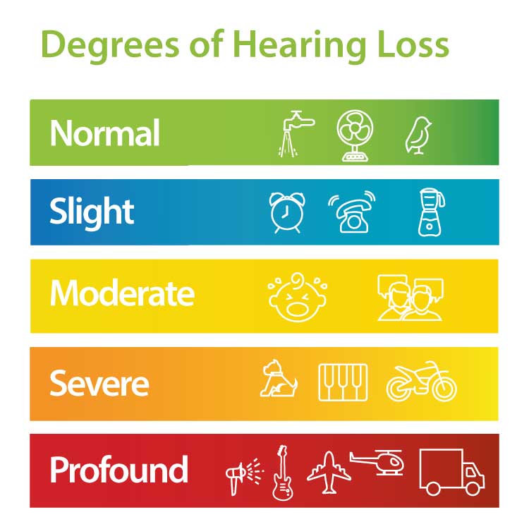 16-aug-2019-degrees-of-hearing-loss