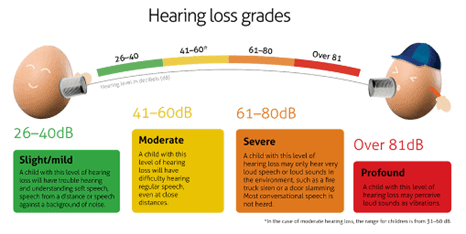 24-feb-2022-what-is-hearing-loss-and-is-it-reversible