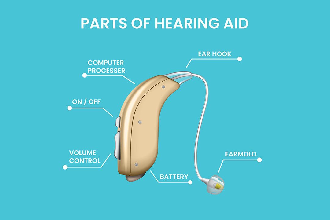 19-feb-2024-a-breakdown-of-hearing-aids-parts-and-accessories